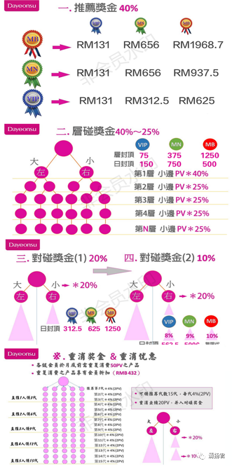 多燕瘦被多家权威媒体曝光  直推可拿15代的经营模式或涉嫌传销