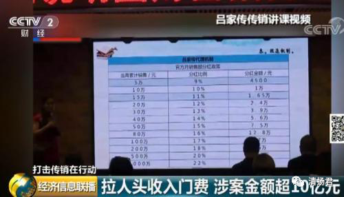 吕家传因传销覆灭  产品雷同、模式相似的承和堂还能坚持多久？