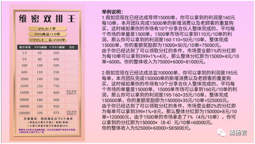 多燕瘦被多家权威媒体曝光  直推可拿15代的经营模式或涉嫌传销