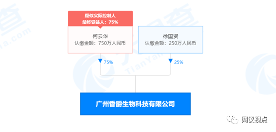 广州香爵生物科技有限公司被监管部门立案：曾因虚假宣传被罚60万元