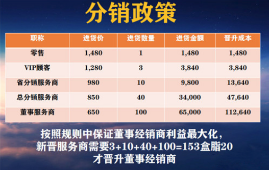 “脂20”相关运营公司及个人因非法传销被法院冻结36个账户