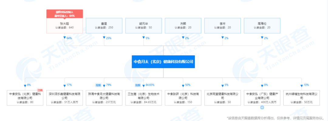 “脂20”相关运营公司及个人因非法传销被法院冻结36个账户