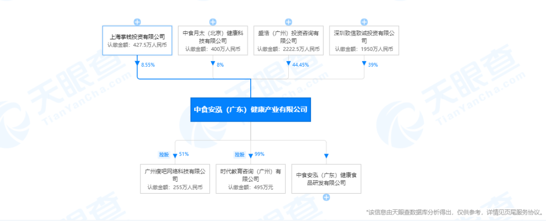 “脂20”相关运营公司及个人因非法传销被法院冻结36个账户