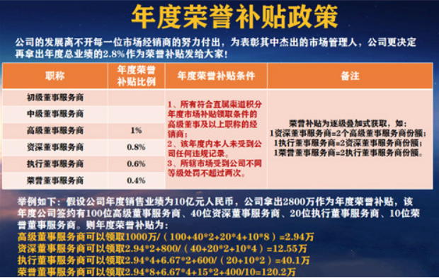 “脂20”相关运营公司及个人因非法传销被法院冻结36个账户